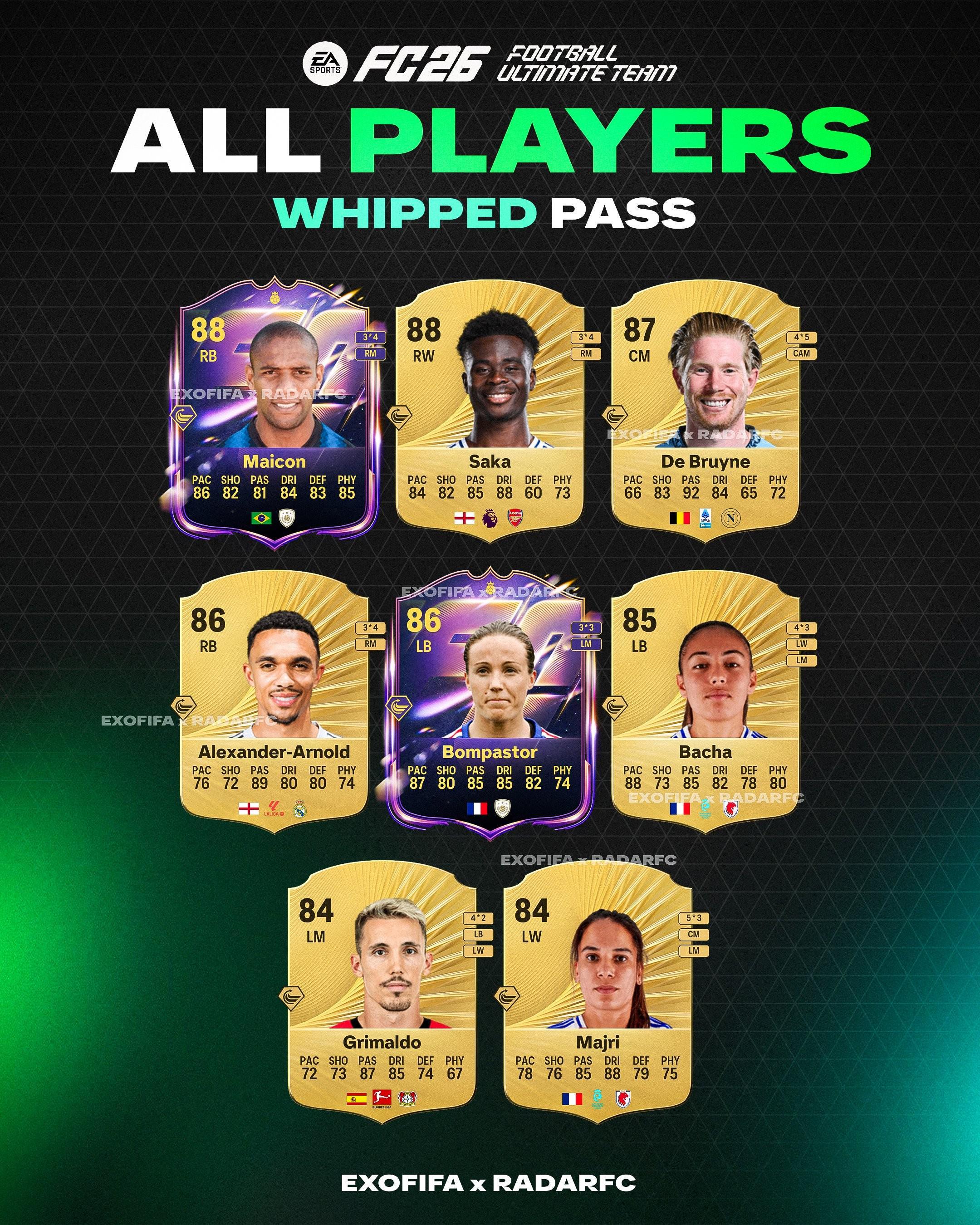 FC26金传中球员:萨卡、德布劳内、阿诺德、格里马尔多在列